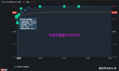 v神是什么意思 v神是什么意思 币圈生态