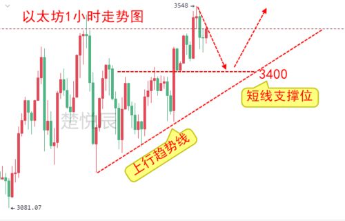 比特币空头是谁,多头换手、空头换手、多头开仓、多头平仓、空头开仓、空头平仓、双方开、平仓是什么意思？