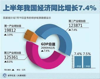 日本对哥伦比亚技术统计