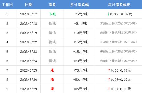 apecoin今日价格,市场概况