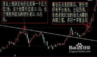 股票技术分析：如何判断股价是否有效突破