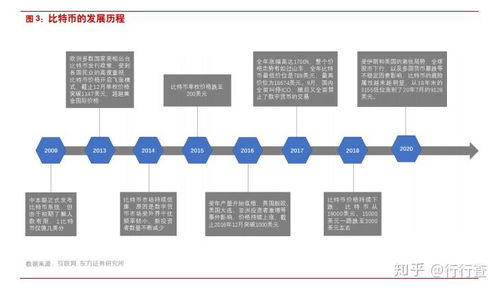  中国最火的数字货币,现在比较好的数字货币有哪几种？ 快讯