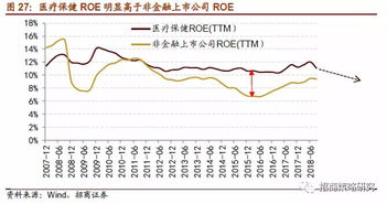 举例说明政府产业政策对公司盈利及公司股价有何影响？