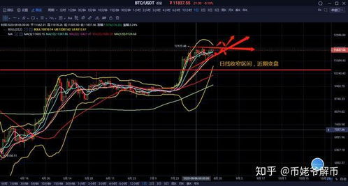 数字货币成重要征兆,数字人民币板块跌2.97%