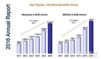  欧陆 eurofins,欧陆先锋——欧元金融（Eurofins）的崛起与影响 天富资讯