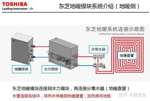 东芝3005您的机器需要保养 两联供之东芝中央空调天氟地水详细讲解