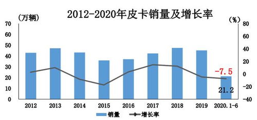 9月汽车消费零售额同比增长14%，未来高增长可期