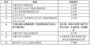 在涉及上市公司重大资产重组的相关法律法规中，有哪些