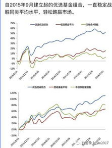 大盘震荡的时候，买什么基金比较好?