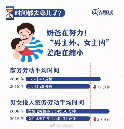 时间都去哪儿了 人民日报这样分析