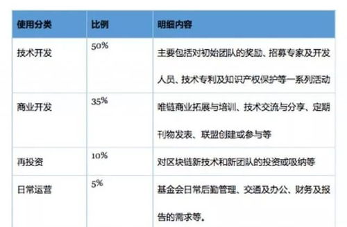 VEN唯链 价格,唯链vechain官网