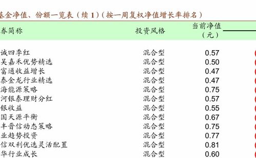 安信证券怎么查股票每日净值