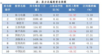 基金 持仓收益：75.79 是什么意思啊 本人是新手