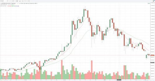 比特币下周行情