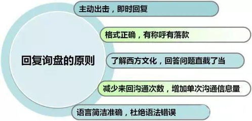 为什么跟进的客户总是不回复