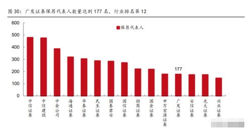 广发证券软件如何看自己的资金在券商里还有多少啊？