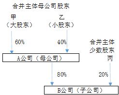 少数股东损益和少数股东权益有什么区别？