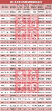 安然公司 为什么隐藏债务 伪造利润