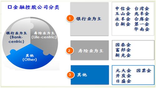 富邦金控是怎么赚钱的,富邦金控简介