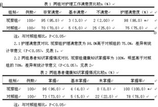 腹股沟疝围手术的毕业论文