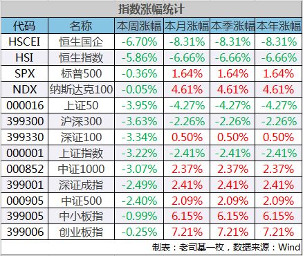 港股涨幅最多指数是多少,港股涨幅最多指数分析