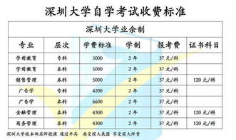 深圳大学专科 深圳大学哪些校区有专科分别是什么专业