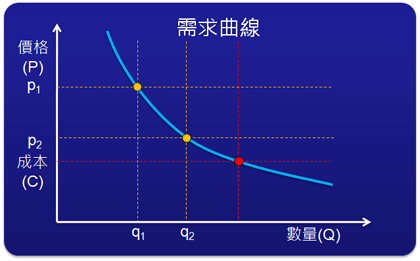 需求曲线的移动图片