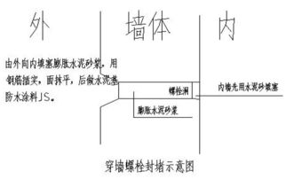 外墙螺杆洞如何封堵 来施工现场看一看 