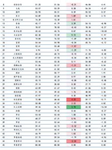 基金涨跌与保持仓位的关系