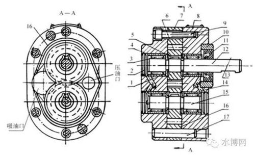 齿轮泵工作原理及结构全解析 