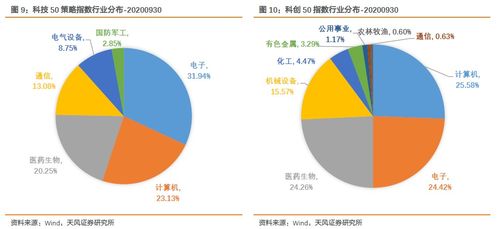 如何选定基金！