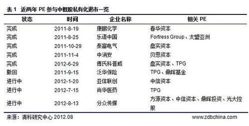 私有化价格约6倍pe，是什么意思