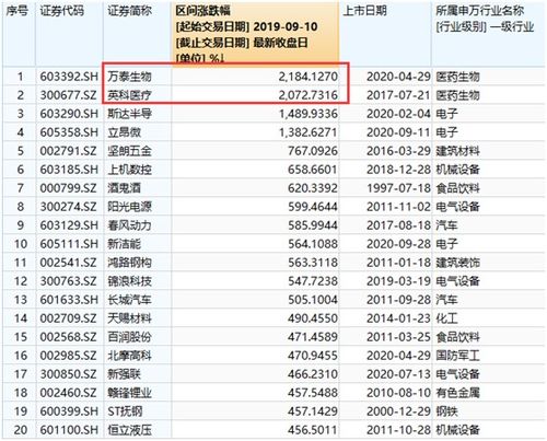 英科转债是家什么公司？