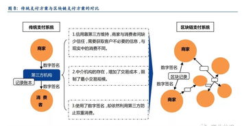  数字货币国外上市条件,数字货币具备那些条件可以上市? USDT行情