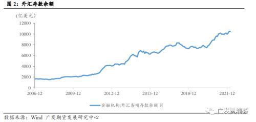 银行存款准备金率、利率、汇率分别对我国宏观经济以及股市、楼市有什么影响？