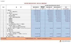 创业人员担保贷款入户基本情况调查表怎么填