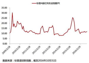 买基金定投净值怎样算的