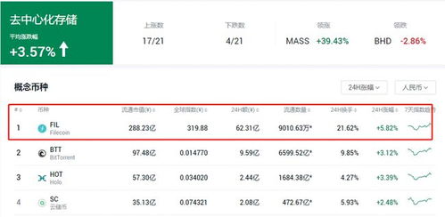 fil币价格会回落吗?,ipfs红岸智能一旦主网上线FIL币价格炒的太高会对新加入的矿工产生成本上的影响吗？ fil币价格会回落吗?,ipfs红岸智能一旦主网上线FIL币价格炒的太高会对新加入的矿工产生成本上的影响吗？ 生态