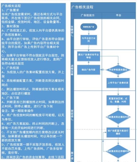 产品管理流程及规范 产品原型设计