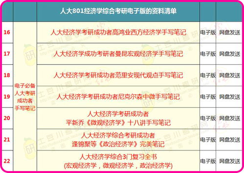 金融学考研资料哪家好些,金融学考研书目