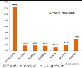 淘宝卖家急需跨境电商物流合作，哪个公司实力比较强