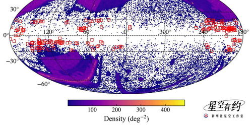 星空有约丨天文专家发现191个新的银道面背景类星体