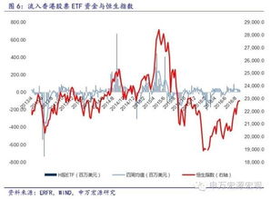 美国加息中国股市是涨还是掉