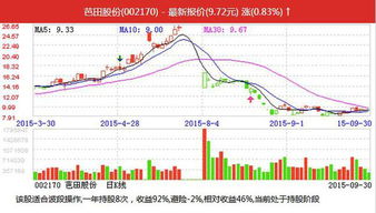 签的一家公司有员工持股的福利，想问下，公司内部员工的股份和股票市场上买的那种股票有什么区别？