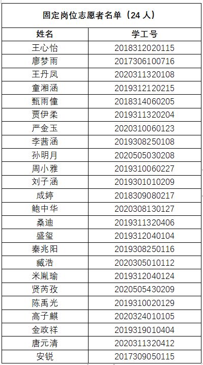 公示 曾宪梓报告厅志愿者名单公示