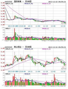 ！！！天马股份 我最近想买，这股怎么样？可靠吗?