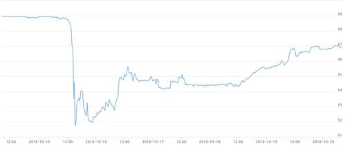 usdt usd汇率, USDT/USD率:稳定的加密货币，波动率低于预期 usdt usd汇率, USDT/USD率:稳定的加密货币，波动率低于预期 百科