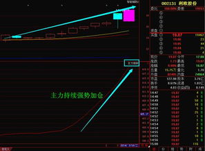 利欧股份股票今天已经开了，接下来怎么看？