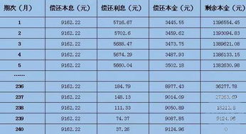 提前还贷计算器2023等额本金