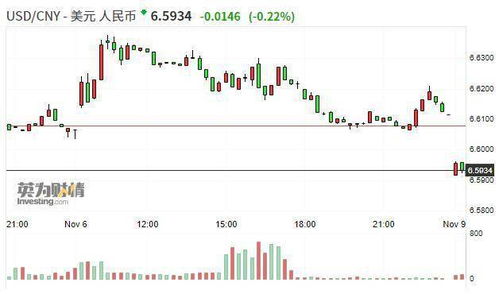 trx币6月份会上涨吗,如何预测数字货币会涨？